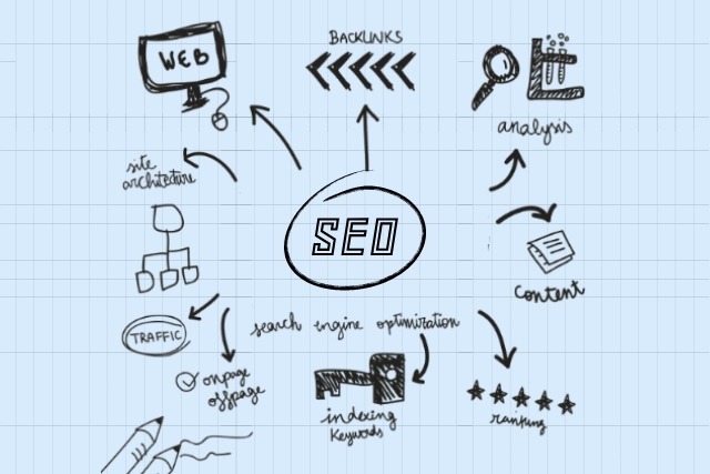SEO Services